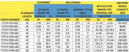 Heat Shrink Size Chart Awg